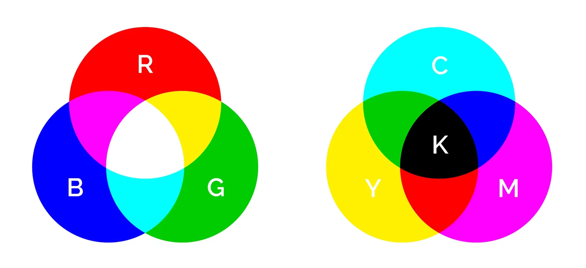 CMYK Color Model