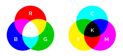 CMYK Color Model